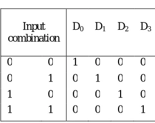 Fig.7  Delayed clock pulse generator using decoder 