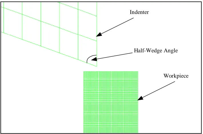 Figure 5.10 Undeformed configuration of the finite element mesh for a half-wedge indenter angle of 70 degrees