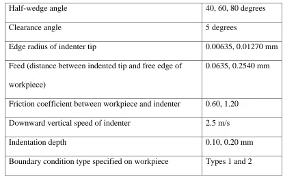 Table 5.1 Summary of operating conditions for wedge indentation simulations of elastomers