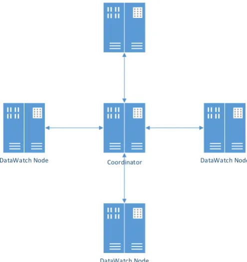 Figure 2.1: NCEA Developed XBee Communications.