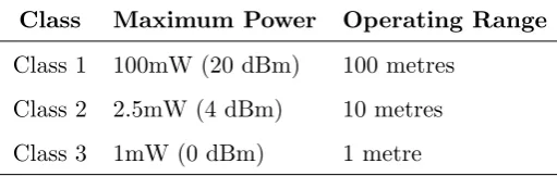 Table 3.1: Power Consumption of Bluetooth Classes