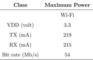 Table 3.2: Power Consumption of Wi-Fi