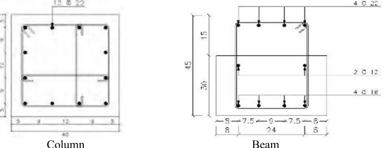 Figure 7, Sensor placement and test setup 