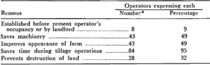 TABLE  23.  REASONS  GIVEN  BY  15  FARM  OPERATORS  FOR  NOT  COMPLYING  WITH  PLANS  FOR  GRASSED  WATERWAYS