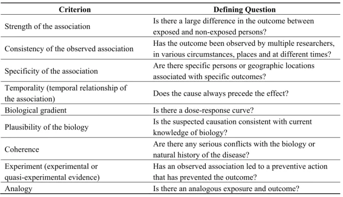 Table 1. Hill’s criteria for causality in a biological system. 