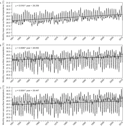 Figure 4. Comparison of long-term thermal histories. Monthly mean sea surface temperatures from January 1951 to December 2010 for (A)Pulau Weh; (B) Singapore and (C) Tioman Island