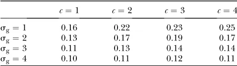 TABLE 3
