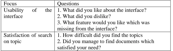Table 5 - Post search interview and debriefing questions 
