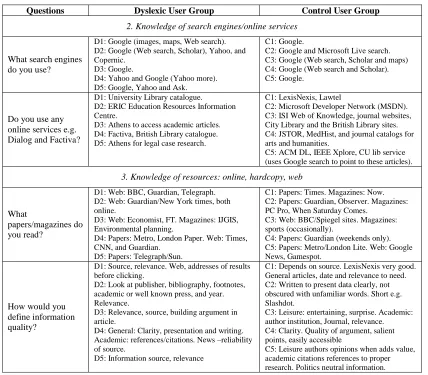 Table 7 show the results on quantitative general information from the questionnaire. All users have a broadband connection
