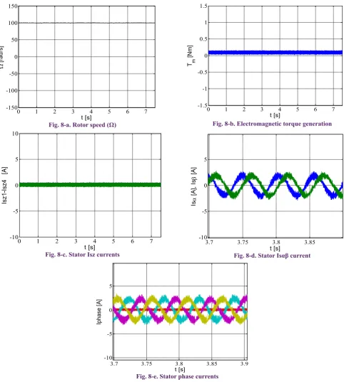 Fig. 8. Experimental results for s1, s3, and s5 open, DTC algorithm in non compensated operation