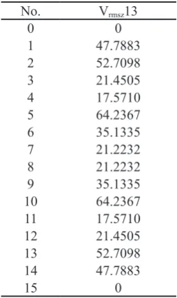 Table 12. Total rms components voltage in the case of opening phases 1&2