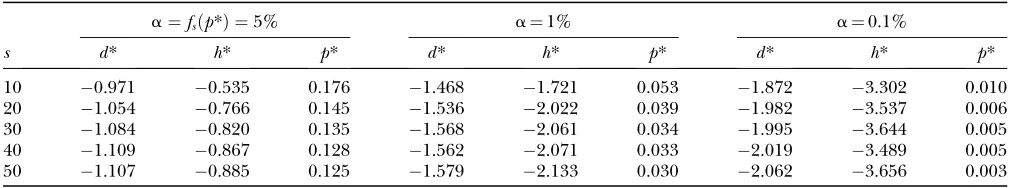 TABLE 1