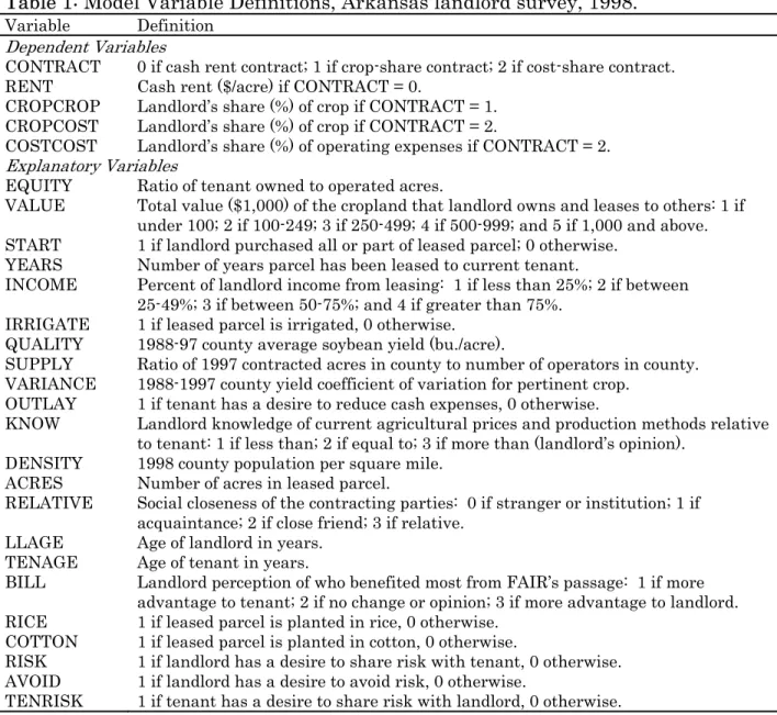 Table 1: Model Variable Definitions, Arkansas landlord survey, 1998. 