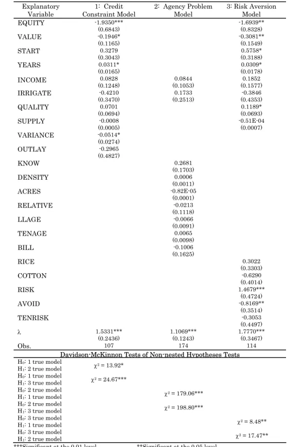 Table 3: Estimated Ordered Probit Coefficients for Landlord Contract Choice Models. 