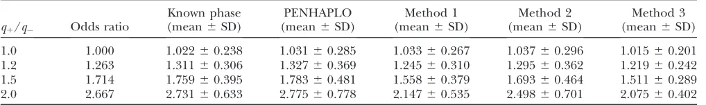TABLE 3