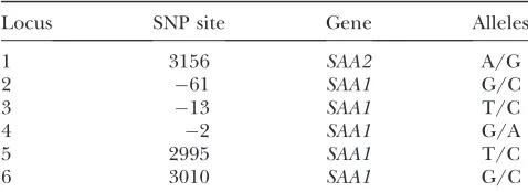 TABLE 4