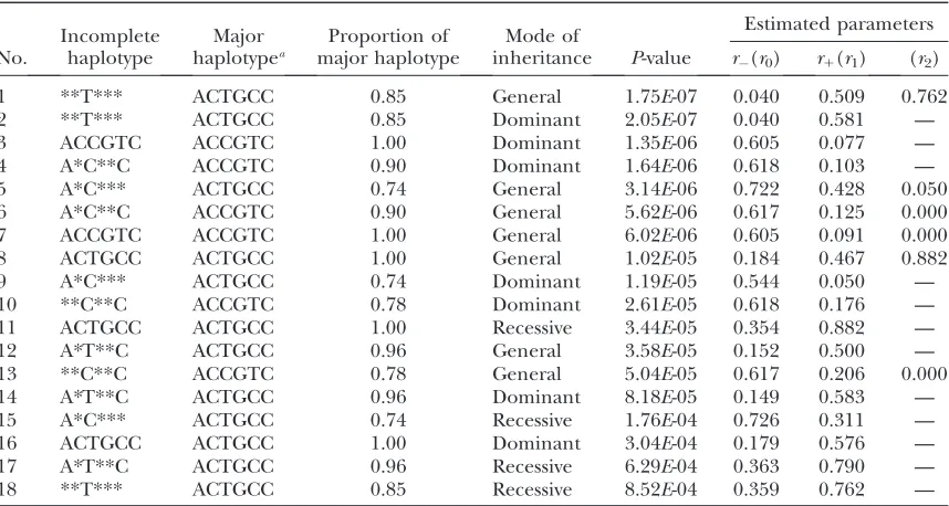 TABLE 6