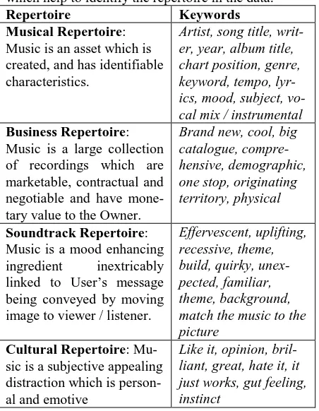 Table 1 Talk about music - interpretive repertoires 