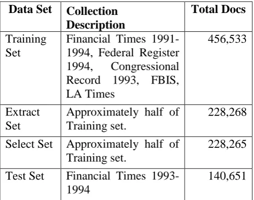 Table 1. The TREC 8 Routing collection 
