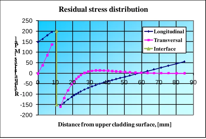 Figure 1. Specimen geometry and the meshed 3D finite element model 