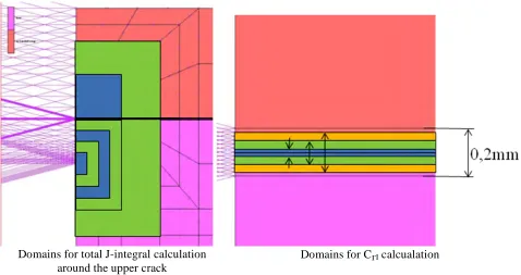 Figure 6. Integration domains for J and CΓF  calculation by virtual crack extension method 