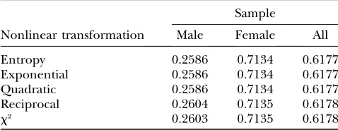 TABLE 4