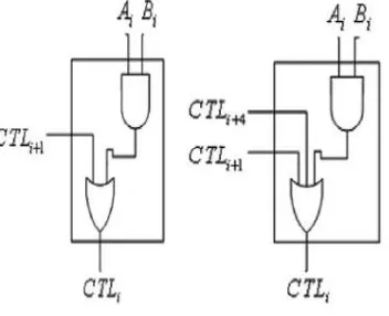 Fig. 2  Control block of overall architecture  