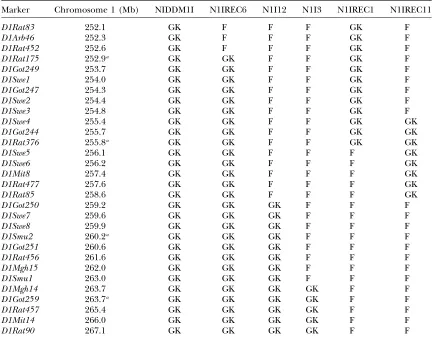 TABLE 1
