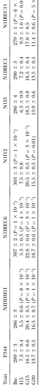 Figure 3 portrays a summary of the location of the