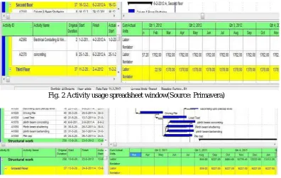 Fig.4 Activity usage profile window(Source: Primavera)  