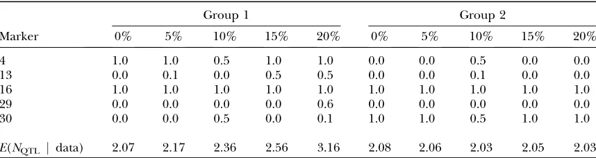 TABLE 2