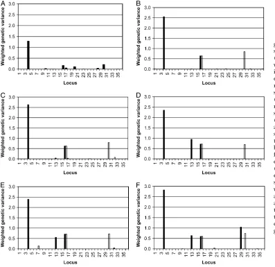 Figure 4.—The weighted