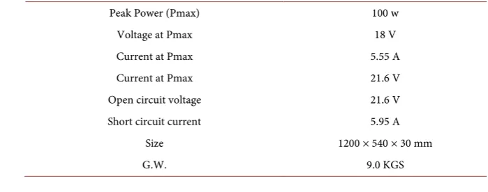 Table 1. Photovoltaic power system configuration. 