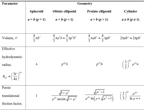 Table 1 Collection of formulas necessary to derive equations for translational diffusion coefficients for 