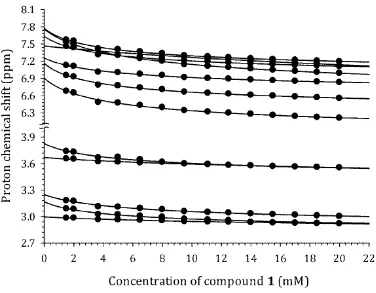 Figure S2:  1H NMR chemical shifts as a function of temperature for 1, Hoechst 33258, at a solute concentration of 3.5 mM