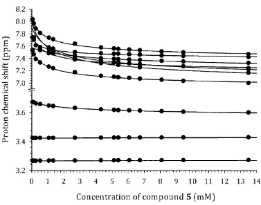 Figure S18: 1H NMR chemical shifts as a function of temperature for 5.  