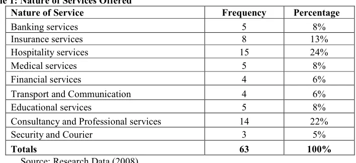 Table 2: Methods of enhancing employees' skills and performance  