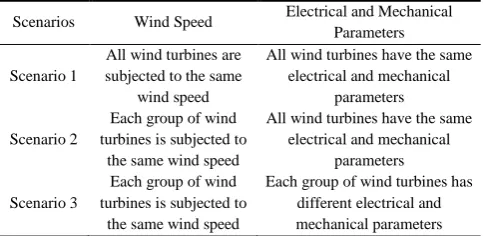 TABLE CONDITIONS CONSIDERED FOR I WTGS IN DIFFERENT SCENARIOS Electrical and Mechanical 