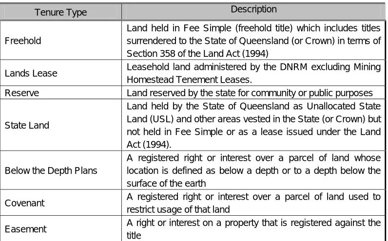 Table 5-5: Sample of tenure types in Queensland DCDB 