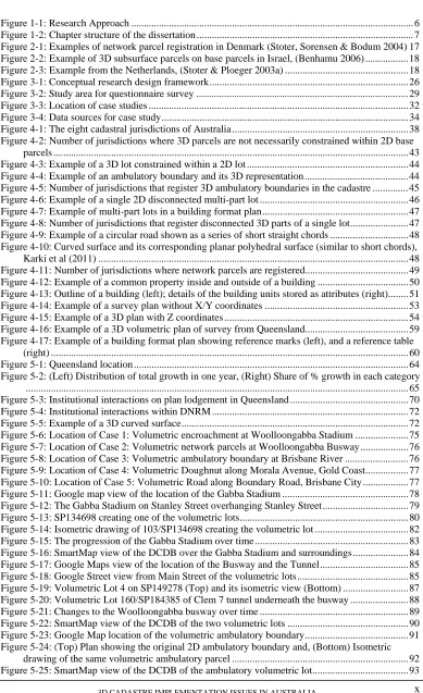 Figure 1-1: Research Approach ................................................................................................................6 Figure 1-2: Chapter structure of the dissertation......................................................................................7 