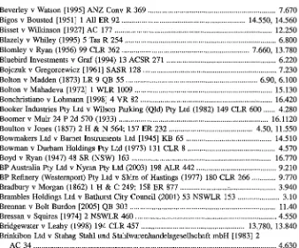 Table of Cases xvii 