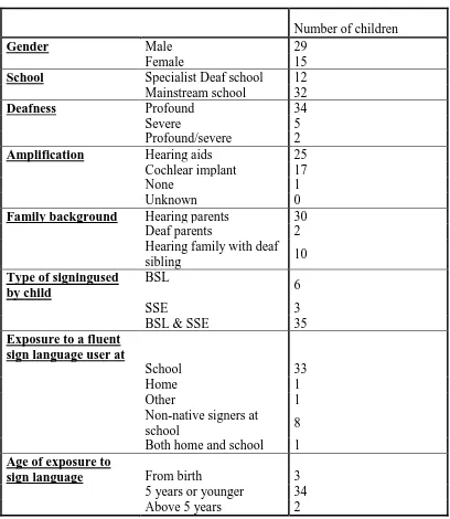 Table 1: Demographic information for 44 children referred to the study during phase 