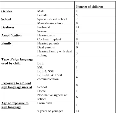 Table 2:  Demographic information on 15 children in phase 2.  