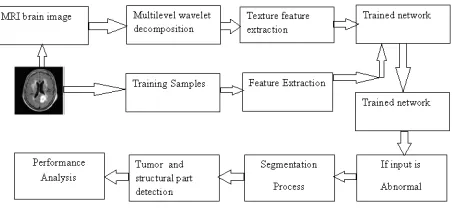 Fig. 1Block diagram of system 