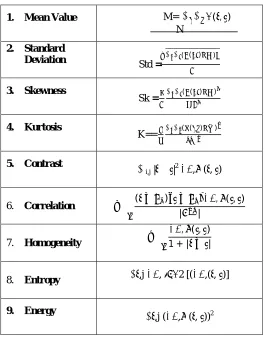 Fig- 2: 2 level Decomposition 