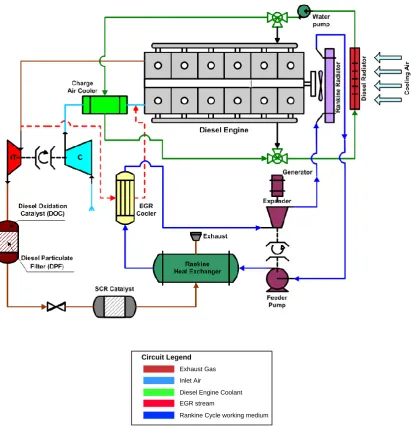 Figure 1. Schematic view of the proposed layout of Rankine cycle installation. Working 