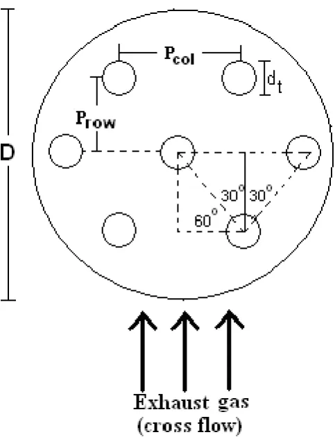 Figure 2. Heat exchanger with smooth circular tubes. 