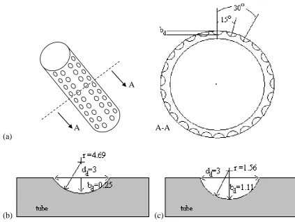 Figure 4. Schematic diagrams showing (a) cross section of a dimpled tube. (b) details of a dimple geometry for shallow dimples
