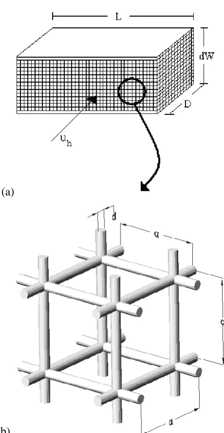 Figure 7. Open-celled foam under forced convection: (a) notations, (b) cubic unit cell 
