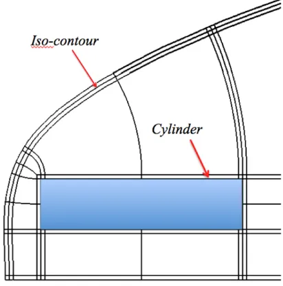 Table 3. Aerothermodynamic results for the DSMC cases (full cylinder). 